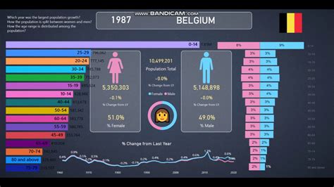 Population of Cities in Belgium 2023 .